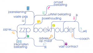 Subsidie bij koop uitstootvrije bus